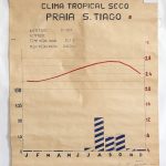 (RF 047) Clima Tropical Seco Praia S. Tiago