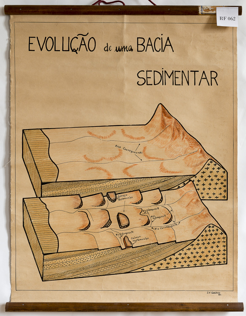 (RF 062) Evolução de uma Bacia Sedimentar