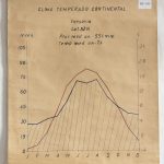 (RF 185) Clima Temperado Continental