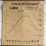 (RF 186) Clima Desértico Quente