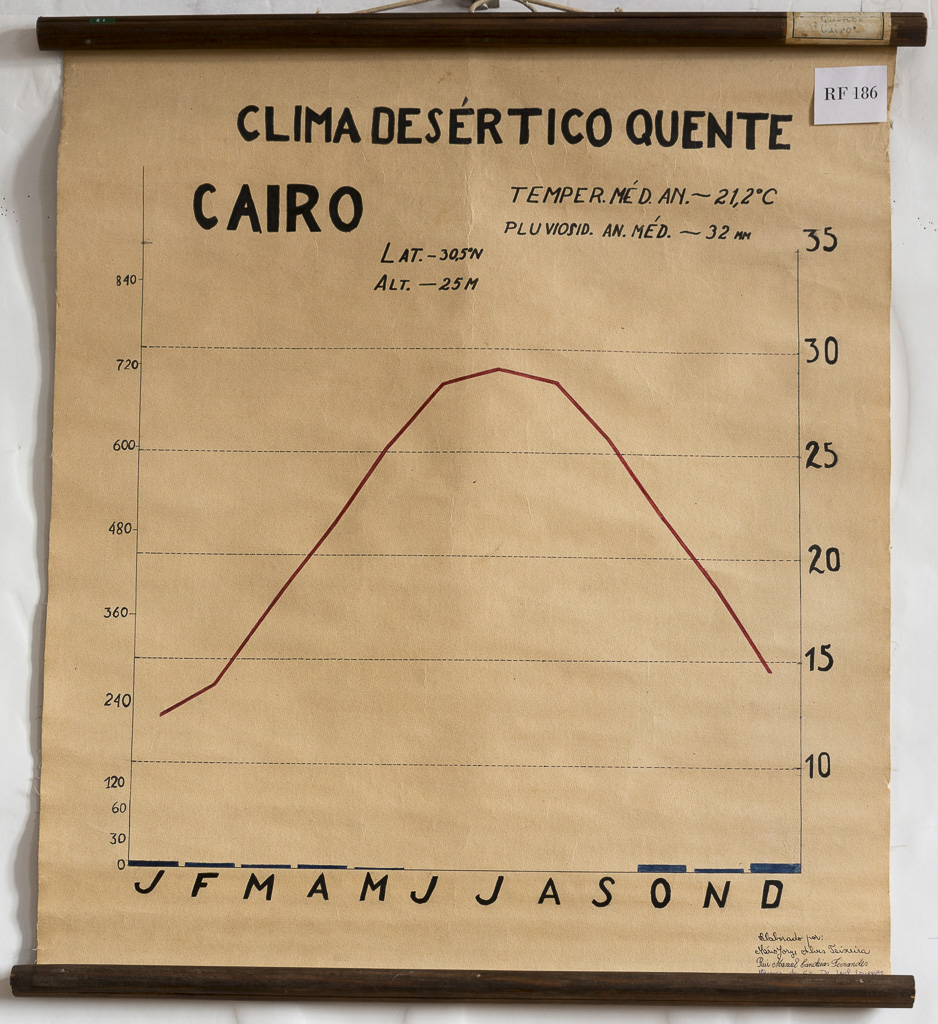 (RF 186) Clima Desértico Quente