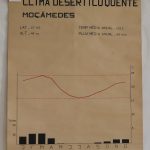 (RF 198) Clima desértico quente Moçãmedes