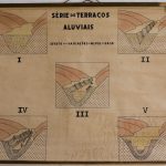 (RF 272) Série de Terrações Aluviais