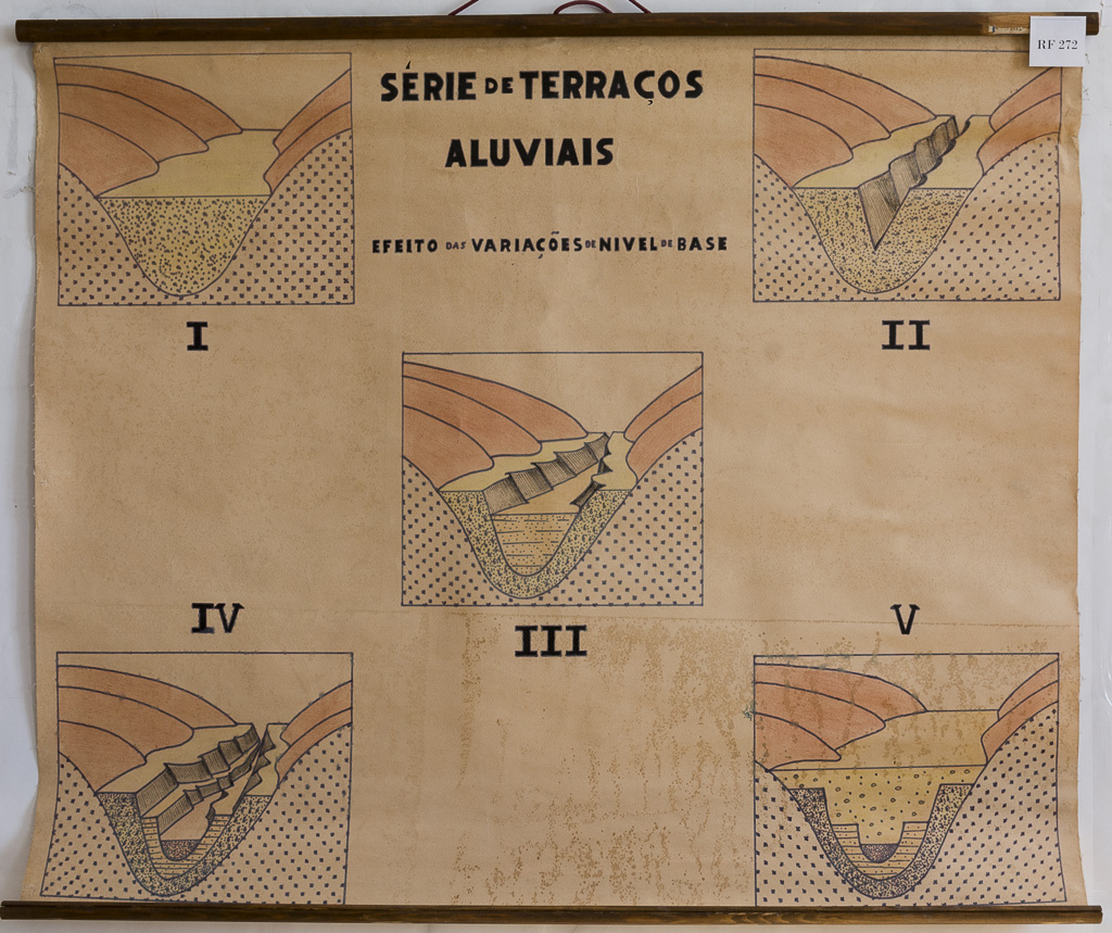 (RF 272) Série de Terrações Aluviais