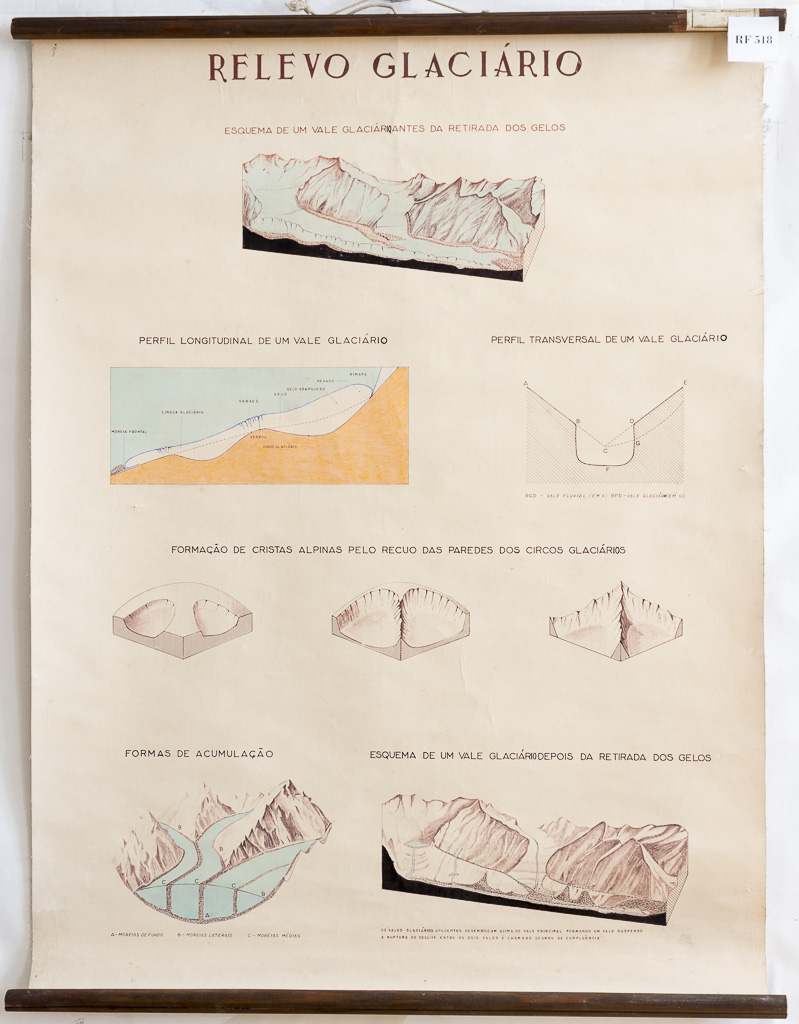 (RF 518) Relevo Glaciário