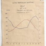 (RF 526) Clima Temperado Marítimo. Brest