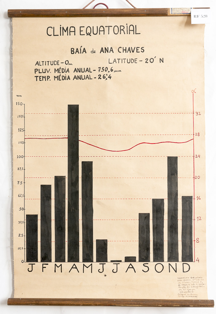 (RF 528) Clima Equatorial Baía de Ana Chaves