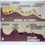 (RF 632) Vales Fluviais e Glaciários