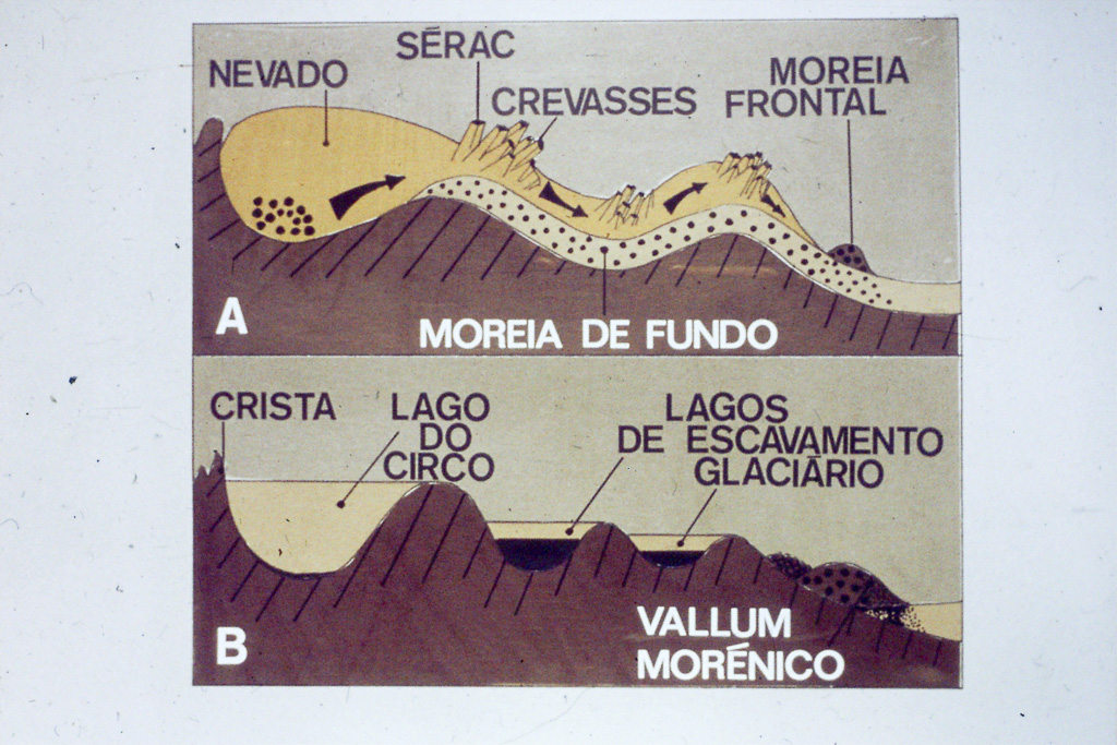 (RF 632) Vales Fluviais e Glaciários