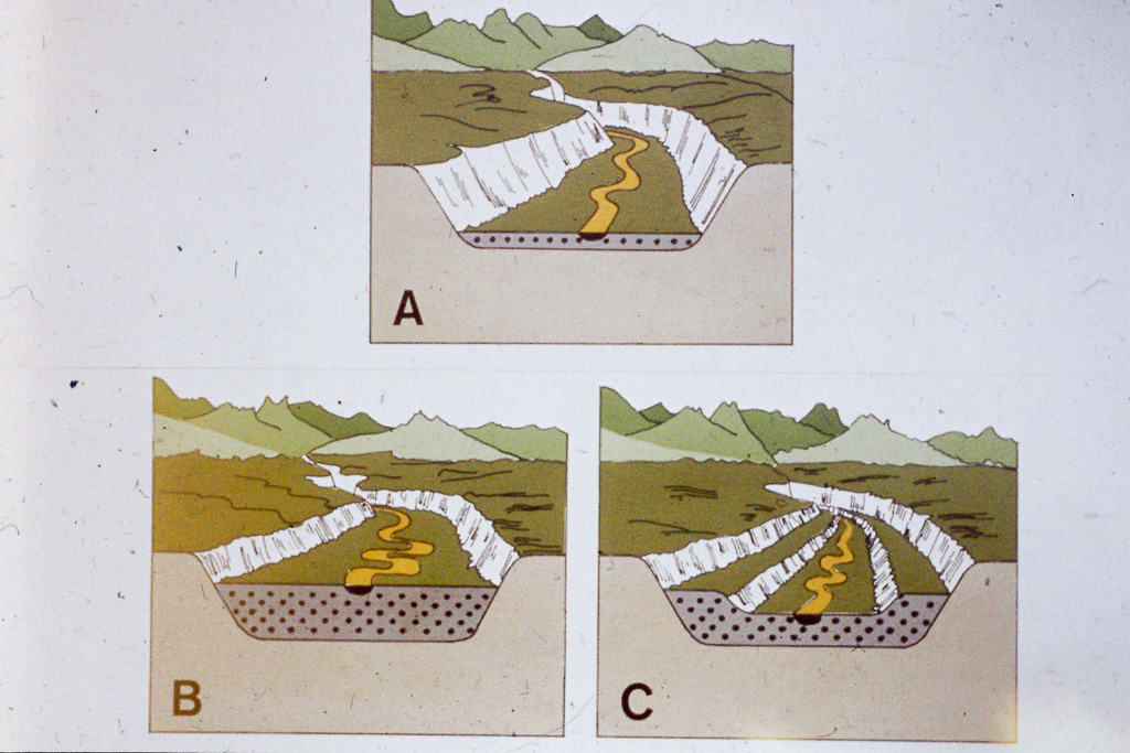 Vales fluviais e glaciarios_6