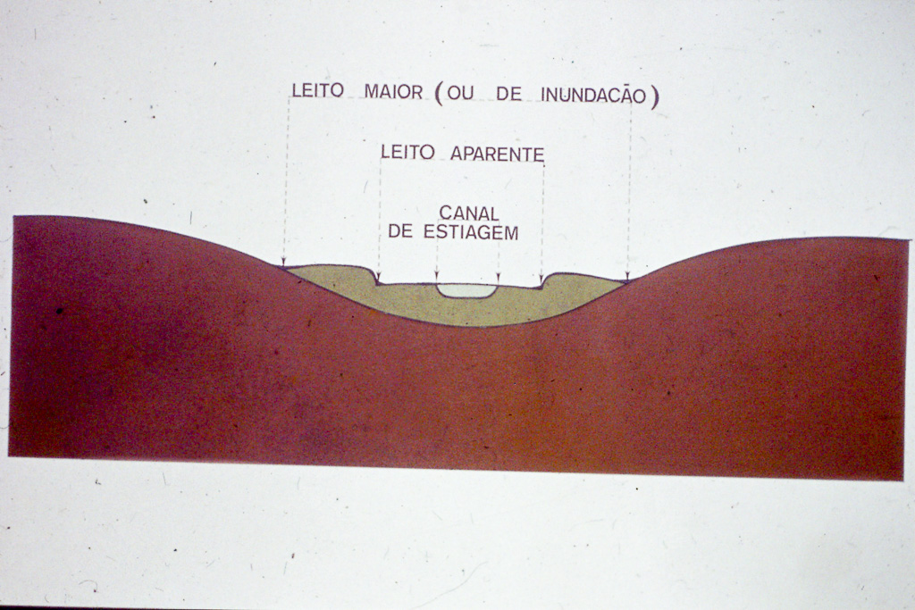 Vales fluviais e glaciarios_9